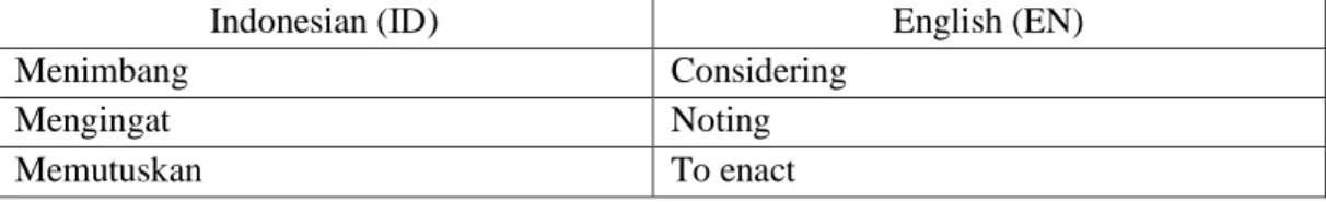 Table 2. 2nd Alternative of Legal Expression Translation 