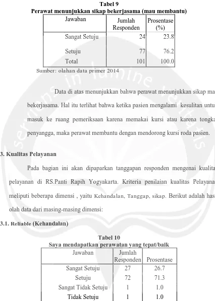 Tabel 9 Perawat menunjukkan sikap bekerjasama (mau membantu) 