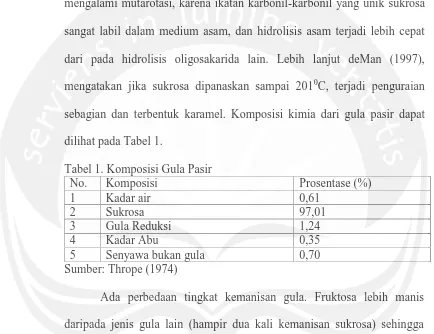 Tabel 1. Komposisi Gula PasirNo.Komposisi
