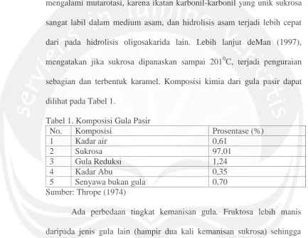 Tabel 1. Komposisi Gula PasirNo.Komposisi