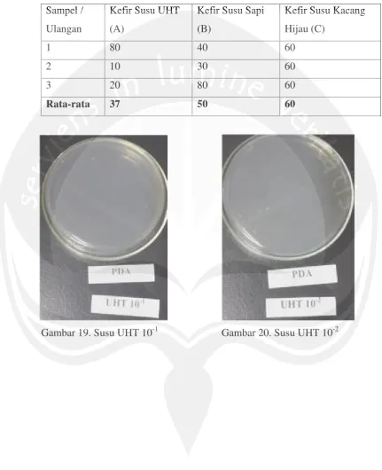 Gambar 19. Susu UHT 10-1