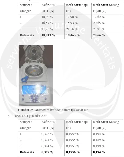 Tabel 17. Uji Kadar Air