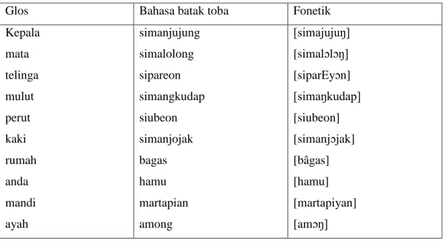 KERANGKA TEORI - PENDEKATAN PRAGMATIK DALAM PENGAJARAN KEMAHIRAN ...