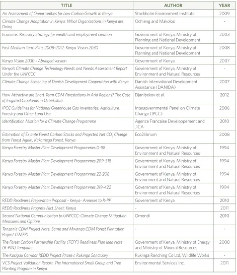 TABLE 1: EXAMPLES OF DOCUMENTS COLLECTED IN THE FORESTRY SECTOR IN THE NAMA QUICK SCREEN FOR KENYA
