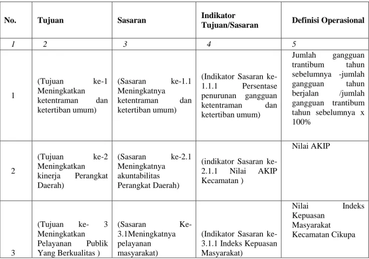 Tabel 3 Tujuan,  sasaran  dan  indikator  kinerja  sasaran  Kecamatan Cikupa 