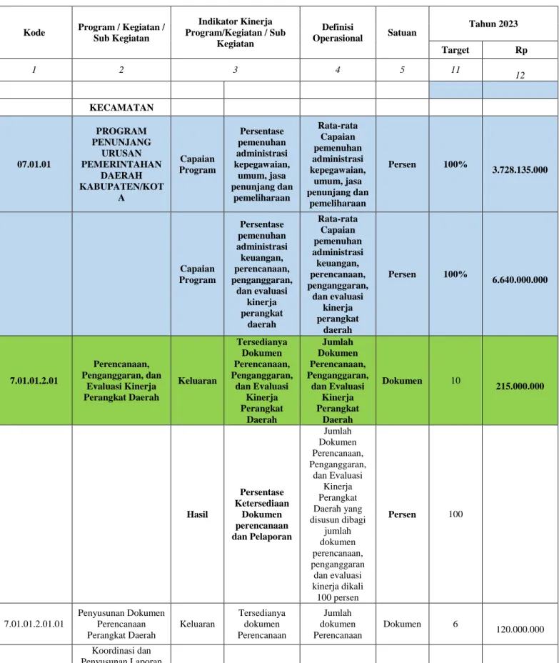 Tabel 5 Program Rencana  Kerja  2023 