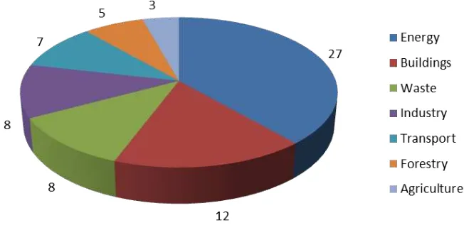 FIGURE 1. NAMA TYPES BY FUNDING SOURCE