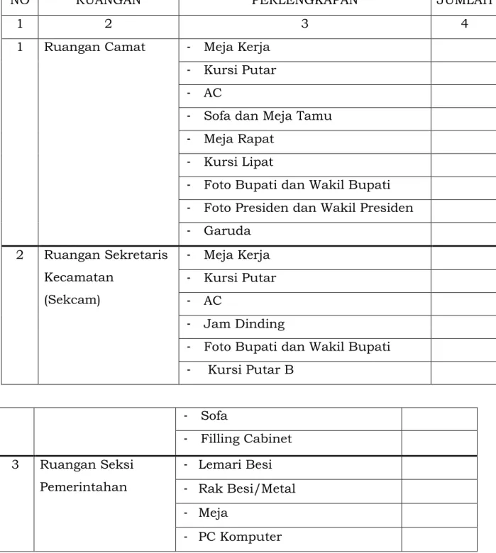Tabel  2.2.2    Sarana  dan  Prasarana,  perlengkapan  kantor  Kecamatan  Tigaraksa 