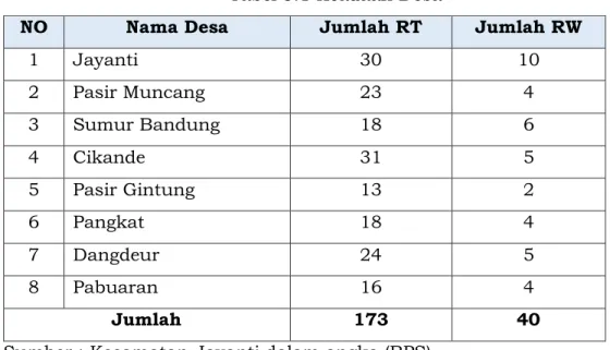 Tabel 3.1 Keadaan Desa 