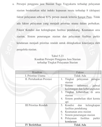 Tabel 5.23 