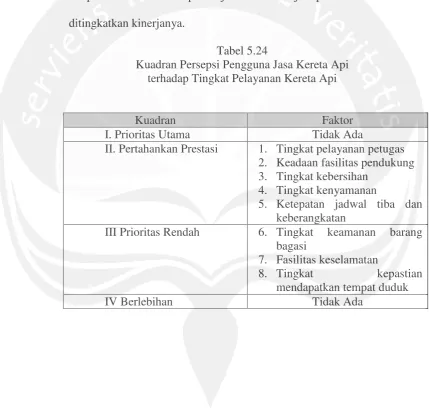 Tabel 5.24 
