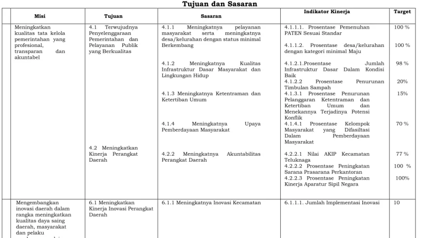Tabel 4.1  Tujuan dan Sasaran 