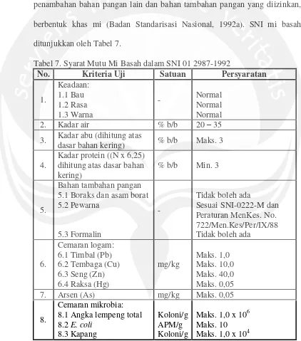 Tabel 7. Syarat Mutu Mi Basah dalam SNI 01 2987-1992 