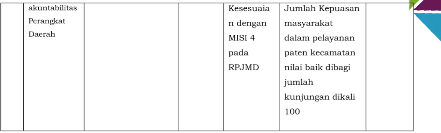 Tabel 4 Perjanjian Kinerja Kecamatan Cikupa Kabupaten Tangerang  Tahun 2021 