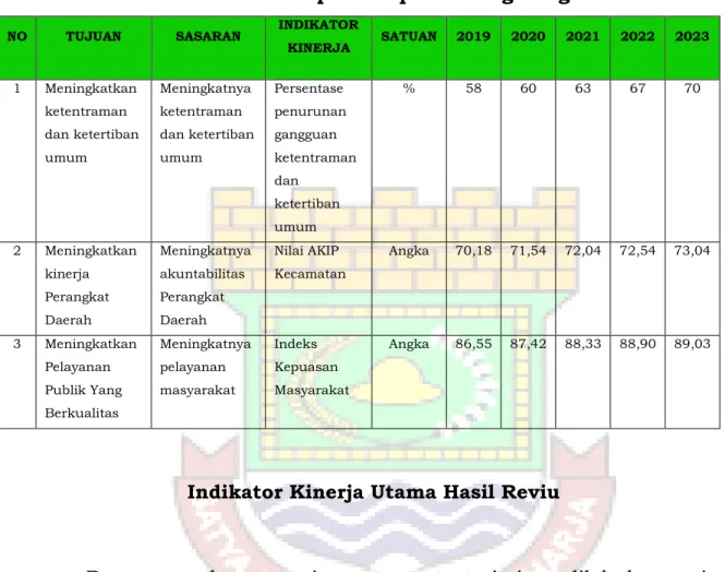 Tabel 6 Indikator Kinerja Utama, Formulasi Pengukuran dan Kriteria  Indikator Kinerja Hasil Reviu Kecamatan Cikupa Kabupaten 