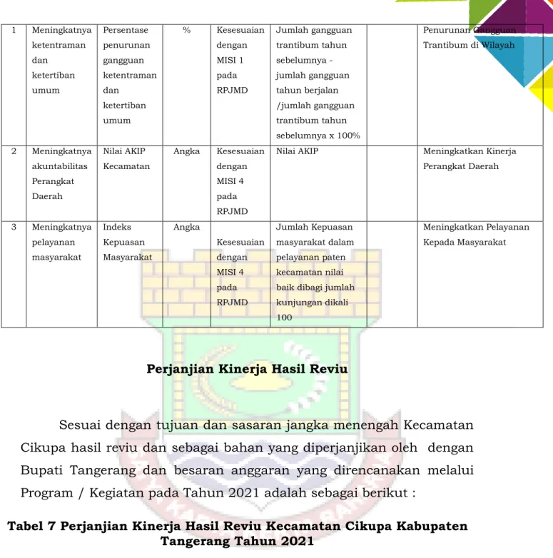 Tabel 7 Perjanjian Kinerja Hasil Reviu Kecamatan Cikupa Kabupaten  Tangerang Tahun 2021 