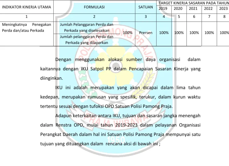 Tabel IKU  Satpol PP  Kabupaten Tangerang 2019-2020 