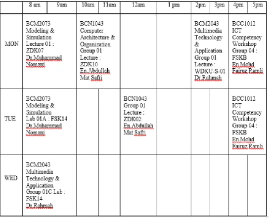 Gambar 1.7 Jadwal Kuliah Kelas B 