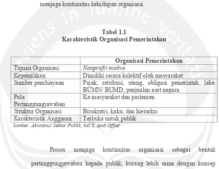 Tabel 1.1 Karakteristik Organisasi Pemerintahan  