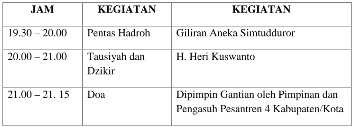 Tabel 4. Data Jadwal Madin dan Majlis Ta’lim