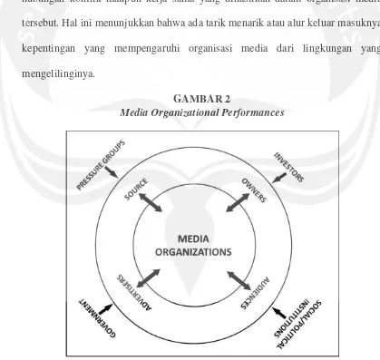 GAMBAR 2 Media Organizational Performances 