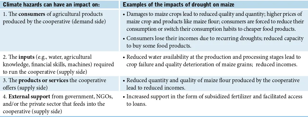 table 1: impacts of climate hazards on the demand and supply sides of a speciic value chain 