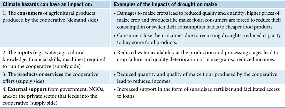 table 1: impacts of climate hazards on the demand and supply sides of a speciic value chain 