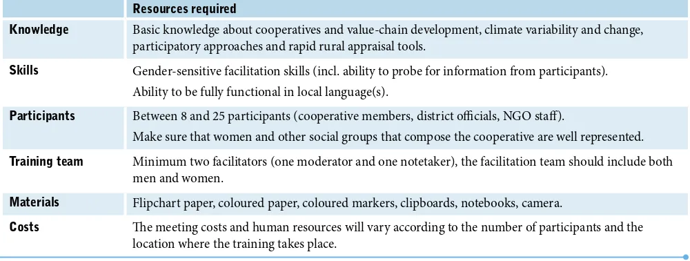 table 2. resources required to conduct the training