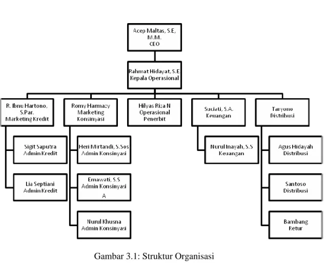 Gambar 3.1: Struktur Organisasi 