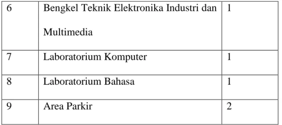 Tabel 3.2 Desain Tabel SDM yang ada di SMK Muh Prambanan 