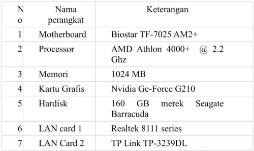 Tabel 3.1. Spesifikasi kebutuhan perangkat komputer server