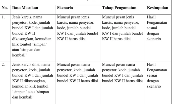 Tabel 4.1 Pengujian Fungsional Proses Pengeluaran Karcis yang invalid 