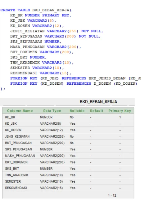 Gambar 3.8:Screenshoot table BKD_BEBAN_KERJA