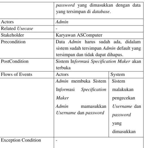Tabel 4.1 menjelaskan tentang alur usecase untuk proses login.