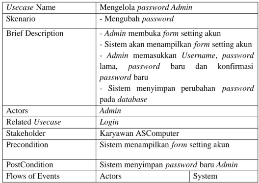 Tabel 4.5 Deskripsi Usecase Mengelola password Admin Usecase Name Mengelola password Admin