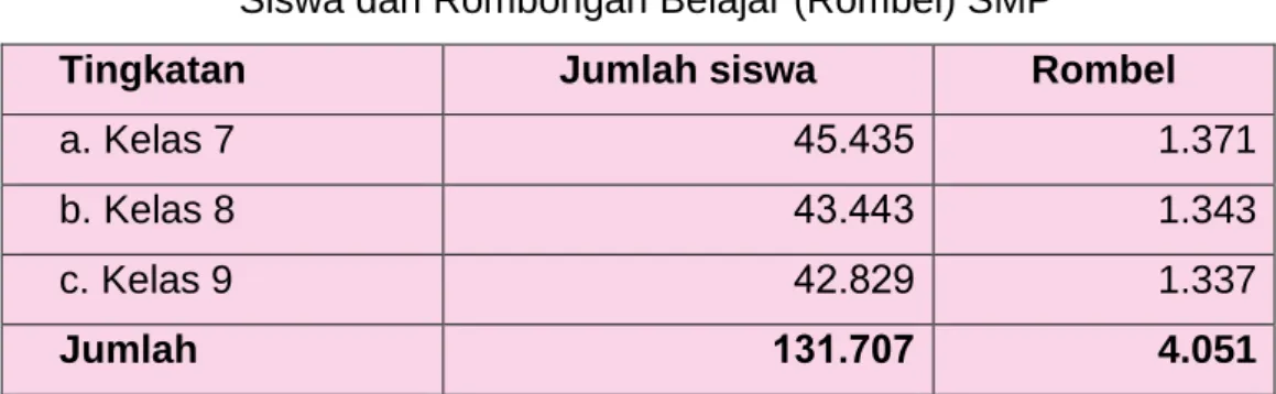 Tabel 3.6  Guru SD dan SMP   Guru berdasarkan 