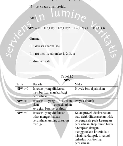 Tabel 2.2 NPV 