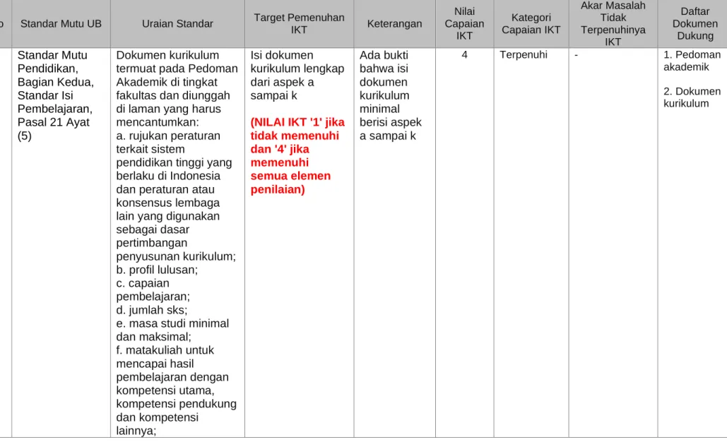 Tabel 2. 3 Tabel Rekapitulasi IKT (SM-UB) 
