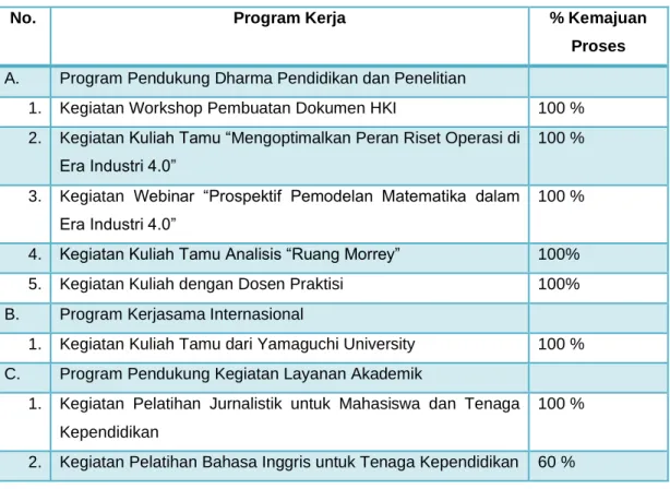 Tabel 2. 7 capaian program evaluasi proses  
