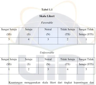 Tabel 1.1 Skala Likert 