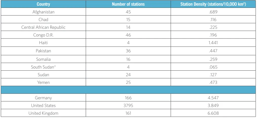TABLE 1. NUMBER OF REPORTING WEATHER STATIONS FOR FRAGILE STATES. MOST FRAGILE STATES DO NOT HAVE CONTINUOUS REPORTING OVER THE MOST RECENT 30-YEAR PERIOD 