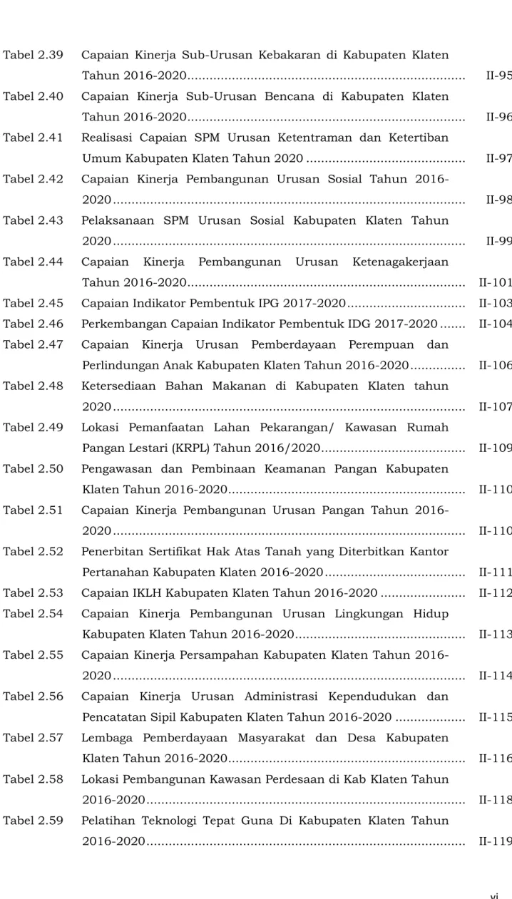 Tabel 2.39  Capaian  Kinerja  Sub-Urusan  Kebakaran  di  Kabupaten  Klaten 