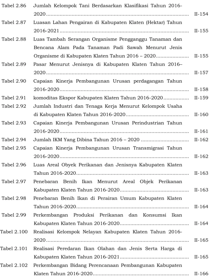 Tabel 2.82  Populasi Ternak di Kabupaten Klaten Tahun 2016-2020 ................    II-152  Tabel 2.83  Produksi Peternakan di Kabupaten Klaten Tahun 2016-2020 ........