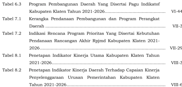 Tabel 6.3  Program  Pembangunan  Daerah  Yang  Disertai  Pagu  Indikatof 