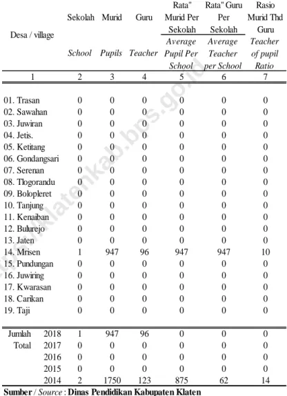 Tabel 4.1.8 / Table 4.1.8 Sekolah, Murid, dan Guru SMK Negeri