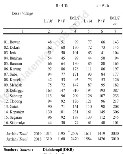 Tabel 3.1.6 / Table 3.1.6