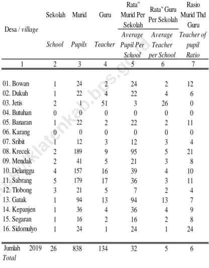 Tabel 4.1.1 / Table 4.1.1