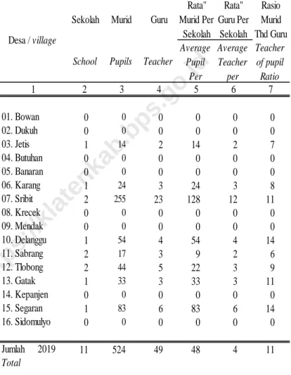 Tabel 4.1.2 / Table 4.1.2