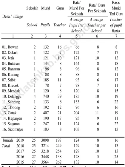 Tabel 4.1.4 / Table 4.1.4 Sekolah, Murid, dan Guru SD Negeri