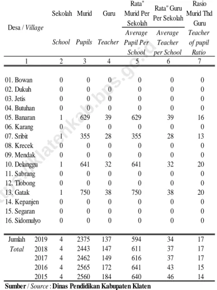 Tabel 4.1.8 / Table 4.1.8 Sekolah, Murid, dan Guru SMP Negeri